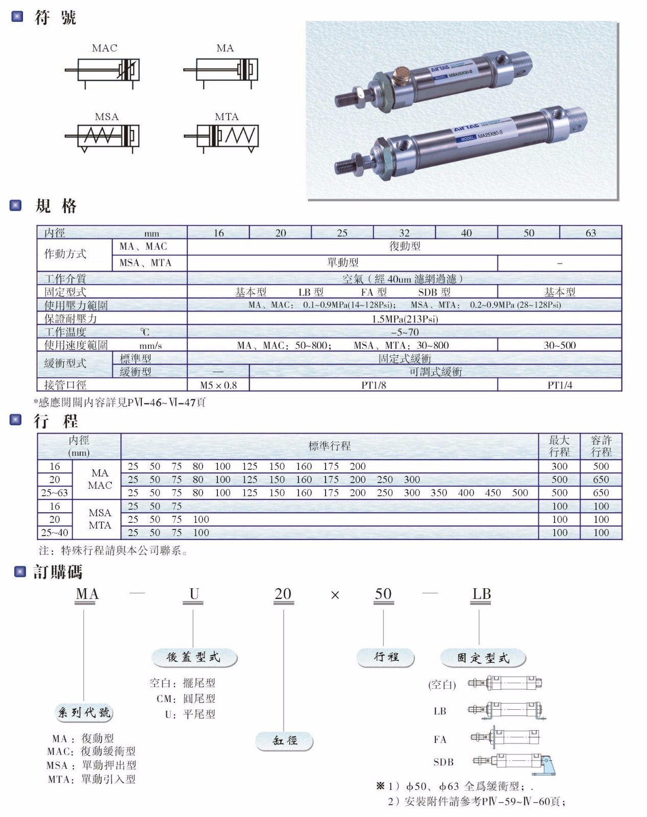 MA、MAC、MSA、MTA系列氣缸.JPG