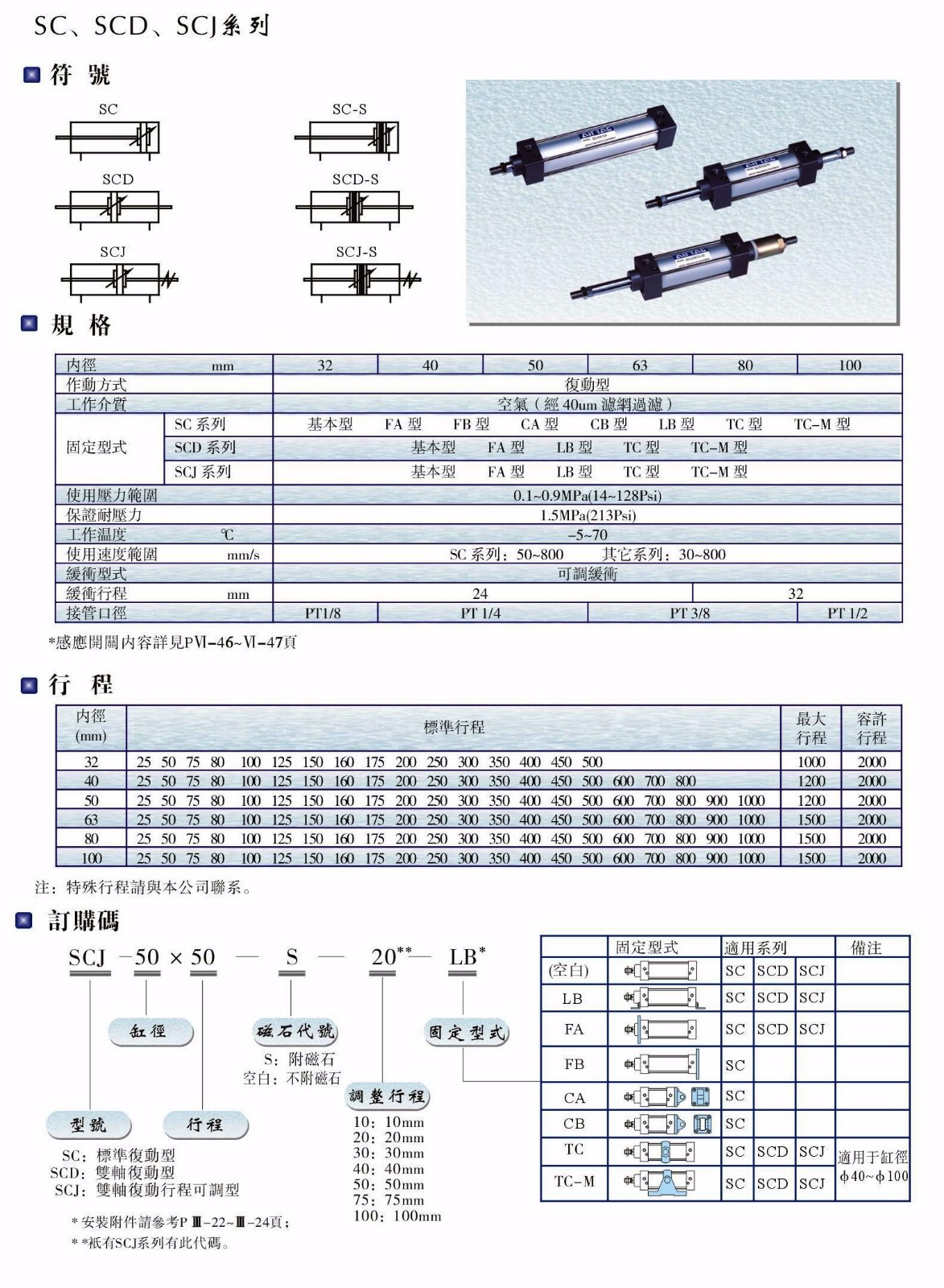 SC、SCD、SCJ系列氣缸.JPG